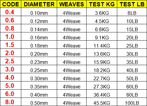 100M 300M 500M 브랜드 LineThink G - Ice Fishing Line 리뷰 및 가격